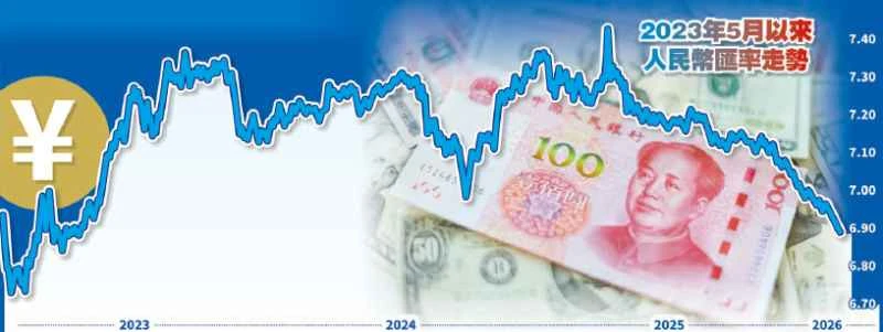 Yuan ya karu sama da 6.9 idan aka kwatanta da dala, wanda ke nuna cewa shigar jarin ƙasashen waje zuwa Hong Kong da hannun jarin A na iya wuce matakin bara.